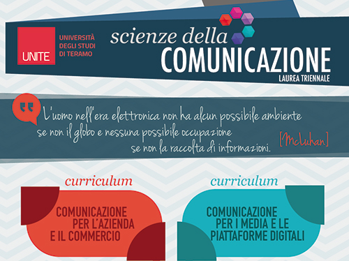 Communication Science